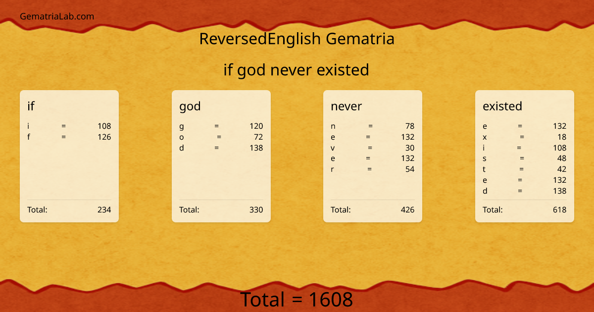 if god never existed in reversedEnglish Gematria